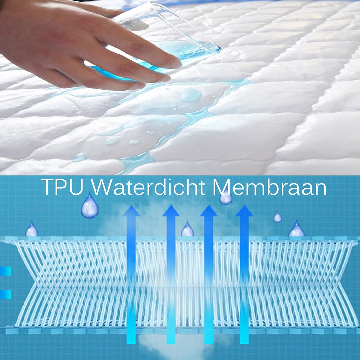 Protège-matelas imperméable et respirant